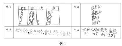 全过程经历，发展学生数据意识 