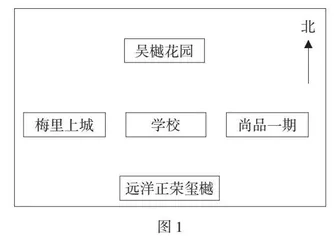 低年级学生思维“进阶”策略初探