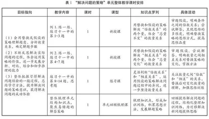 基于深度学习的小学数学单元整体教学初探
