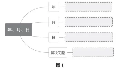 “年、月、日”融合式素养作业设计