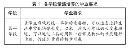 关联“维度”架构 发展“量感”素养