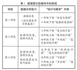 统计图：基于结构因需而选的数据表达方式