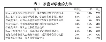 “双减”背景下数学作业的设计策略探索