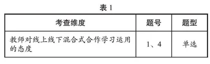线上线下混合式合作学习在小学教学中的运用现状研究