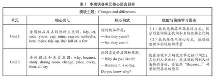 核心素养导向下英语写作兴趣激发与保持