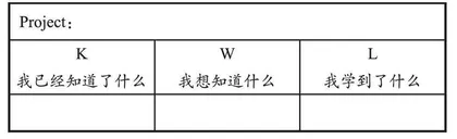 英语项目式学习问题设计初探