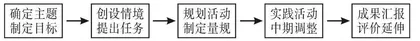 初中历史跨学科主题学习设计基本路径及思考