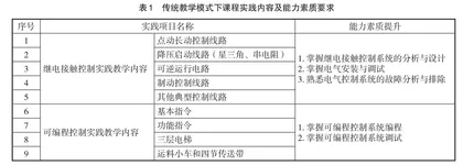 新工科背景下OBE实践教学模式探讨 