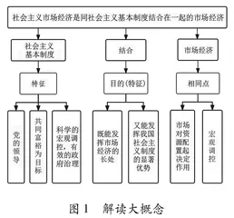 学科大概念教学在高中思想政治专题复习课中的应用研究