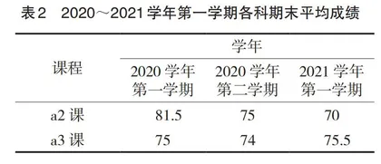 武警院校教员评学体系教学探究