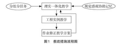 本科非普通班“混凝土结构”课程教学方法探讨