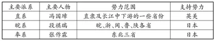 北洋军阀统治时期的社会
