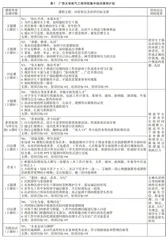 工科院校学生干部综合素质提升教育培训体系研究