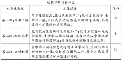 乡村振兴与高中地理创新创业精神培养关联耦合的探索与思考