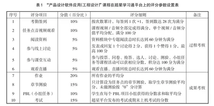 基于超星学习通平台的混合式教学模式研究