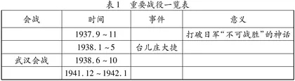 基于核心素养，初探“教—学—评”一致性视角下的高中历史教学