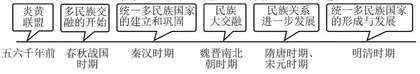大概念教学下学生历史学科核心素养的培养