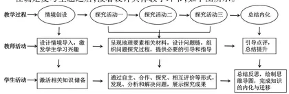 核心素养背景下学生地理综合思维培养研究