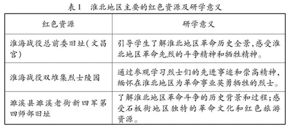 初中历史教学中运用乡土资源培养家国情怀的路径分析