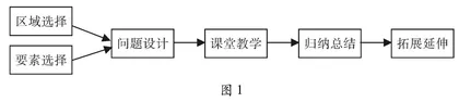 以要素为主线的高中区域地理教学设计