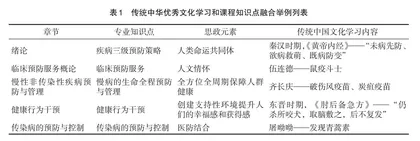 红医文化融入“预防医学”课程的实践初探