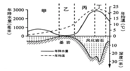 新教师如何快速构建高中地理高效教学模式