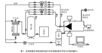 过程装备与控制工程专业科教协同育人探究