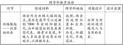 高中地理跨学科教学融入“两山”理论的实践研究