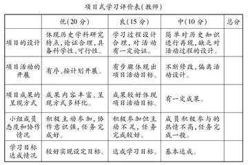 基于项目化学习的研学活动设计与实施