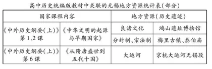 “三新”背景下地域资源融入国家课程的策略 
