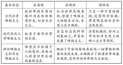 打造富有哲学味的哲学课堂