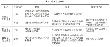 基于教学感知理念的“园林生态学”课程教学设计探究