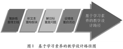 四重奏：学习素养视角下的《读本》教学设计路径