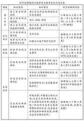 初中地理教学中渗透国家安全教育初探