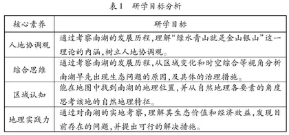 高中地理研学旅行中渗透“两山”理论的实践研究