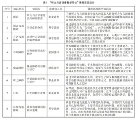 课程思政有效实施路径探索