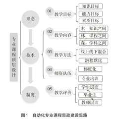 新工科背景下自动化专业课程思政建设新思路
