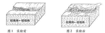 基于地理实践力培养的实验教学资源开发