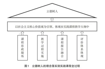 新工科背景下的实践课程体系构建及评价研究