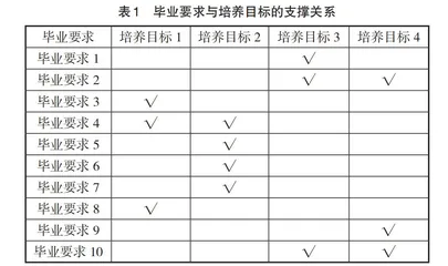 基于人工智能产业应用型人才培养体系的探究