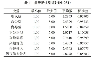 教师课堂语言暴力对小学生学习兴趣影响研究