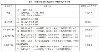 “新型装修材料及其应用”课程教学改革探索
