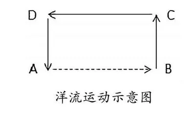 综合思维素养下的高中地理作业设计