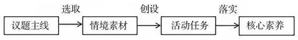 例谈高中政治日常教学走出物化的可能路径