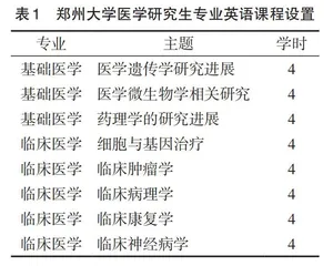 医学专业英语研究生课程教学改革的探究