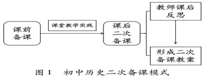 从教学反思到深度教学的二次备课方案 