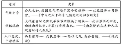 史料实证素养在高中历史课堂的培养路径
