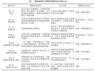 “双万计划”背景下“森林经理学”课程建设探讨