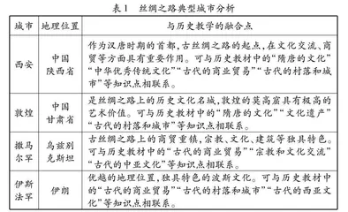 历史地理学视域下的高中历史时空观念培养路径研究