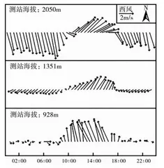 高中地理案例教学法的应用